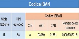 Come sapere il codice Iban