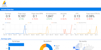 Alternative ad Adsense, le migliori da provare alternative adsense