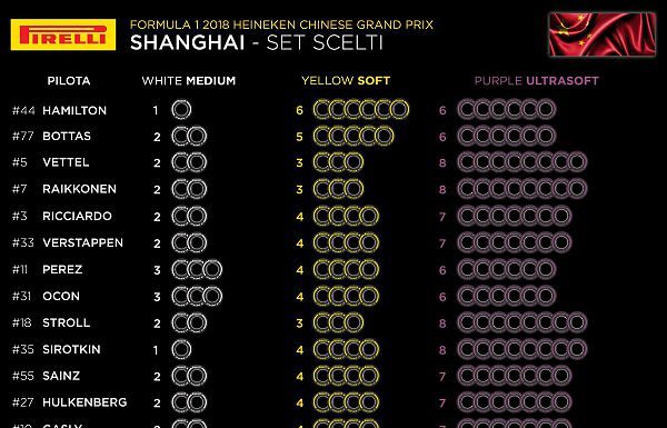 GP CINA. SET PNEUMATICI SCELTI DAI PILOTI