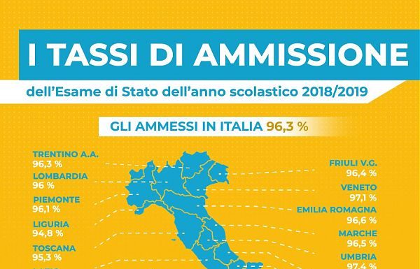 ESAMI DI MATURITÀ AL VIA MERCOLEDI’ PER OLTRE 500MILA STUDENTI