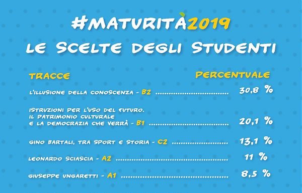 MATURITÀ, TRACCIA PIÙ SCELTA È QUELLA SULL’ILLUSIONE CONOSCENZA