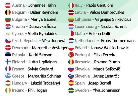 VON DER LEYEN APPROVA LISTA COMMISSARI UE, GENTILONI PER L’ITALIA