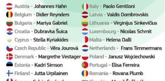 UE, VON DER LEYEN APPROVA LA LISTA DEI COMMISSARI