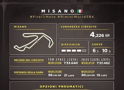PER MISANO DUE NUOVE SOLUZIONI POSTERIORI