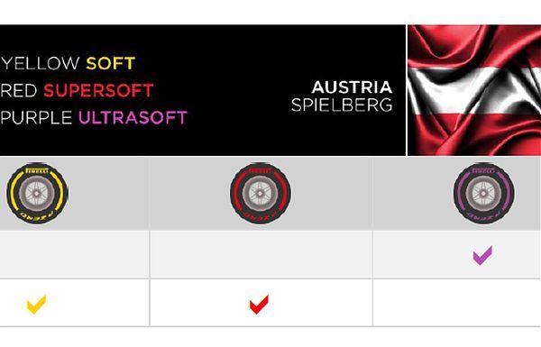 SOFT, SUPERSOFT E ULTRASOFT IN AUSTRIA