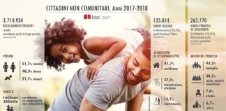 IN ITALIA 3,7 MILIONI EXTRACOMUNITARI REGOLARI