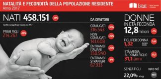 NEL 2017 -15 MILA NASCITE