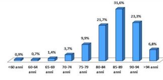 VENETO: TELESOCCORSO, LANZARIN “DAL 2018 GRATUITO”