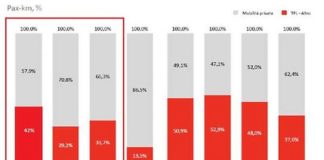 ATM MILANO, NEL 2018 INVESTIMENTI PARI A 173 MLN
