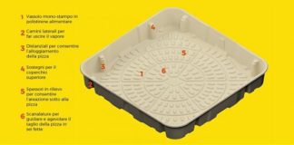 CROWDFUNDING PER CONTENITORE ECOLOGICO PIZZA