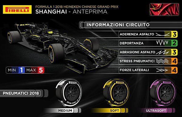 IN CINA PILOTI CON GOMME MEDIUM, SOFT E ULTRASOFT