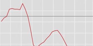 PIL INVARIATO NEL TERZO TRIMESTRE