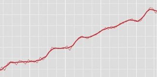 ISTAT, DISOCCUPAZIONE A FEBBRAIO RISALE AL 10.7%