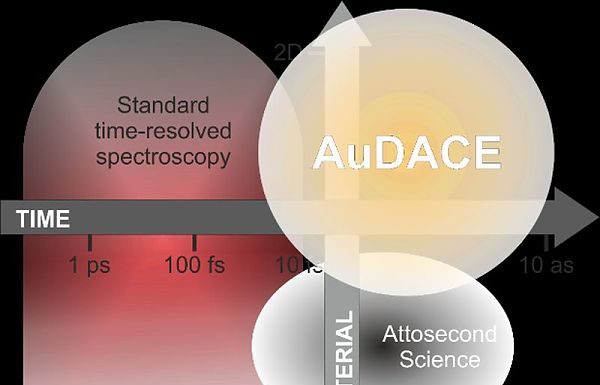 ASSEGNATO NUOVO ERC PER INDAGARE LE PROPRIETÀ DELLA MATERIA