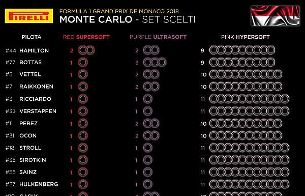 GP MONACO. ECCO SCELTE MESCOLE DEI PILOTI