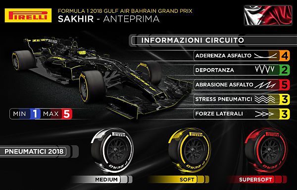 GP BAHRAIN. ESORDIO PER I PIRELLI P ZERO MEDIUM 2018