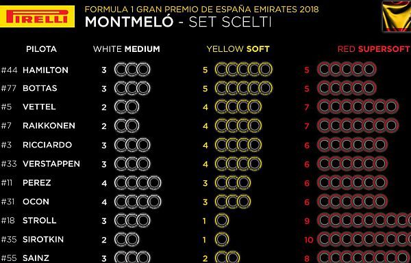 ECCO LE SCELTE DEI PILOTI PER IL GP DI SPAGNA