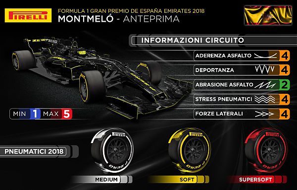 GP SPAGNA. ASFALTO NUOVO E PNEUMATICI PIU’ MORBIDI