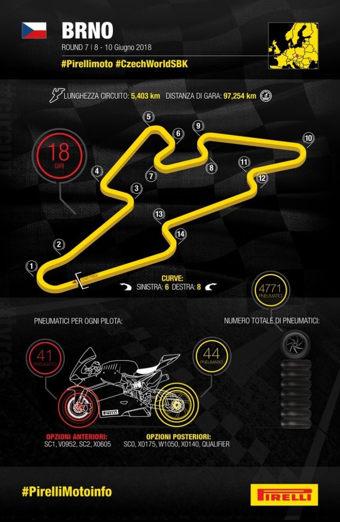 pirelli-sbk-brno