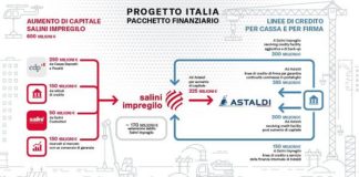 PROGETTO ITALIA, SCELTI JOINT GLOBAL COORDINATORS