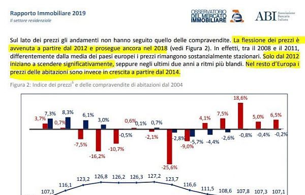 CONFEDILIZIA “URGONO INTERVENTI PER L’IMMOBILIARE”
