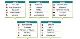 BUON SORTEGGIO, ITALIA NEL GIRONE J CON LA BOSNIA
