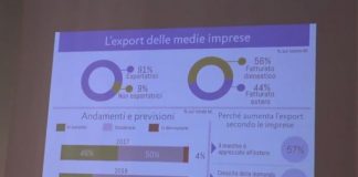 UNIONCAMERE, PER IMPRESE FIDUCIA NEL 2019