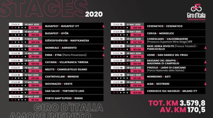ECCO IL GIRO D’ITALIA 2020, PARTENZA DA BUDAPEST E ARRIVO A MILANO