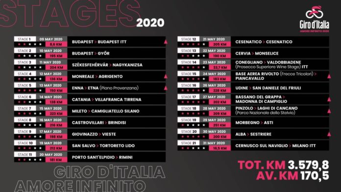 Giro2020
