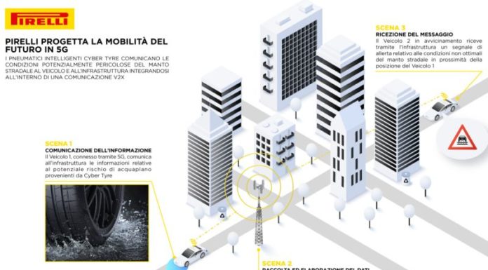 DA PIRELLI PNEUMATICI CHE INTERAGISCONO CON LA RETE 5G