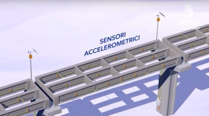 ANAS, PROGETTO MONITORAGGIO STRUMENTALE PONTI E VIADOTTI