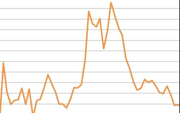 NEL III TRIMESTRE 2019 DEFICIT/PIL STABILE ALL’1,8%