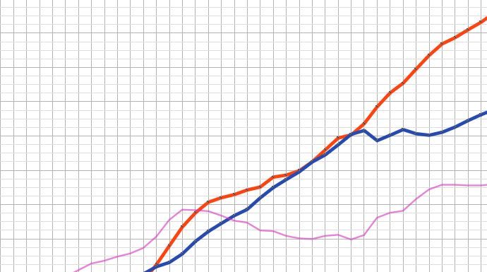 Ricchezza, Italia a due velocità