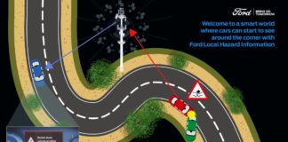 TECNOLOGIA FORD RILEVA PERICOLO DIETRO L’ANGOLO