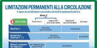 SMOG, CATTANEO “NOTEVOLI ABBASSAMENTI PM10”