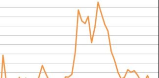 NEL III TRIMESTRE DEFICIT/PIL STABILE ALL’1,8%