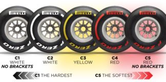 Pirelli sceglie le mescole per il Gran Premio di Spagna