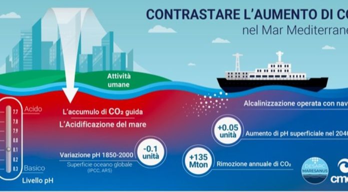 RISULTATI DEL PROGETTO PER CONTRASTARE ACIDIFICAZIONE OCEANI