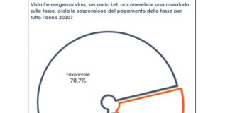 Coronavirus, cresce la fiducia nel Premier e nei governatori del Nord