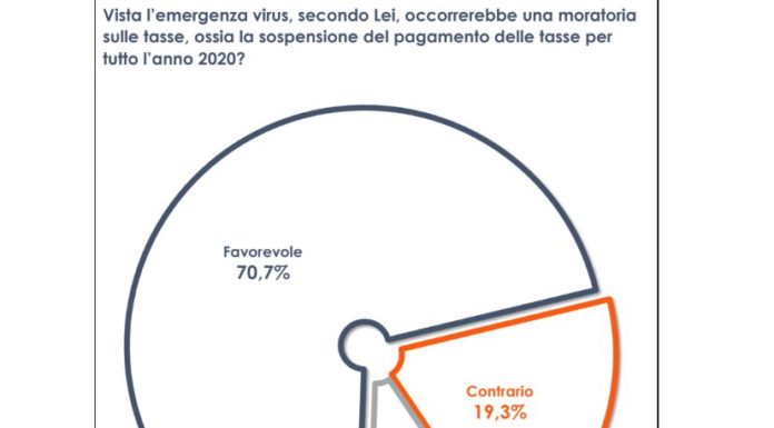 Coronavirus, cresce la fiducia nel Premier e nei governatori del Nord