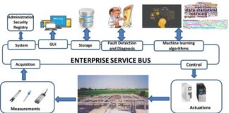 Depurazione acque, sistema Enea-Hera riduce costi energia
