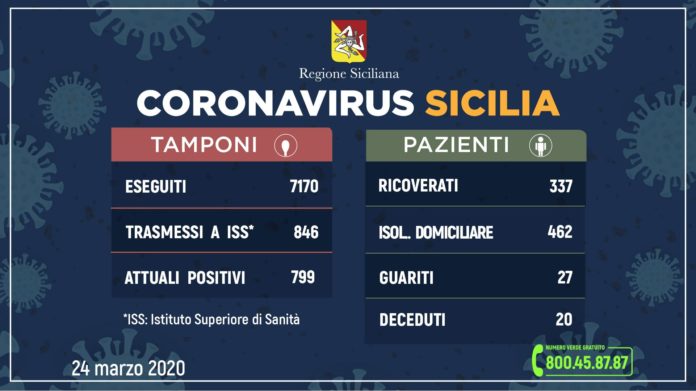 aggiornamento-coronavirus-24-marzo