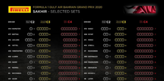 Ufficiali gli pneumatici scelti dai piloti per il Gp del Bahrain