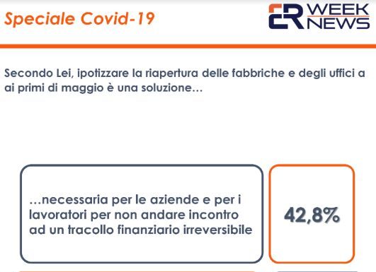Coronavirus, un sondaggio: per 59% intervistati UE non ha piu’ senso