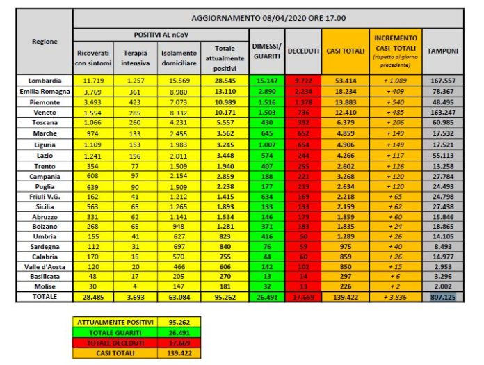 dati coronavirus 200408