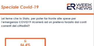 Coronavirus, sondaggio Euromedia: 56% italiani teme la patrimoniale