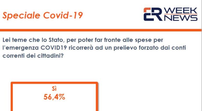 Coronavirus, sondaggio Euromedia: 56% italiani teme la patrimoniale