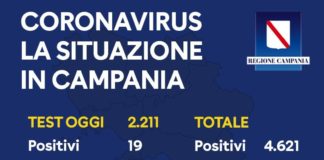 Coronavirus, in Campania 19 nuovi casi