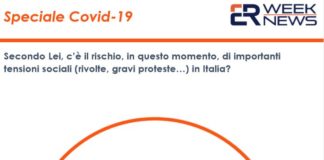 Coronavirus, 64% italiani teme rischio di proteste e rivolte sociali