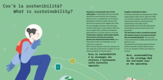 Tasca d’Almerita, immesse 400 tonnellate di Co2 in meno in 2 anni